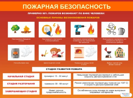 Комплект плакатов «Пожарная безопасность» (4 шт.)